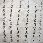 Numerología: los números que hablan por ti.